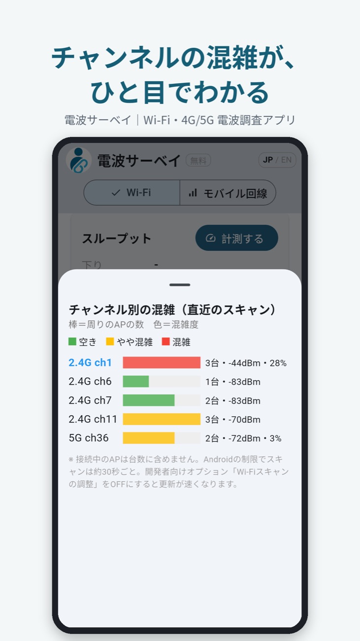 チャンネル別の混雑状況を色付きの棒で表示する画面